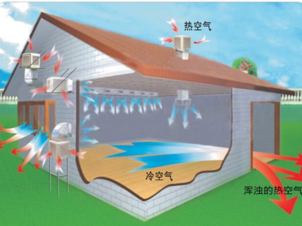 家具制造廠車(chē)間通風(fēng)降溫方法